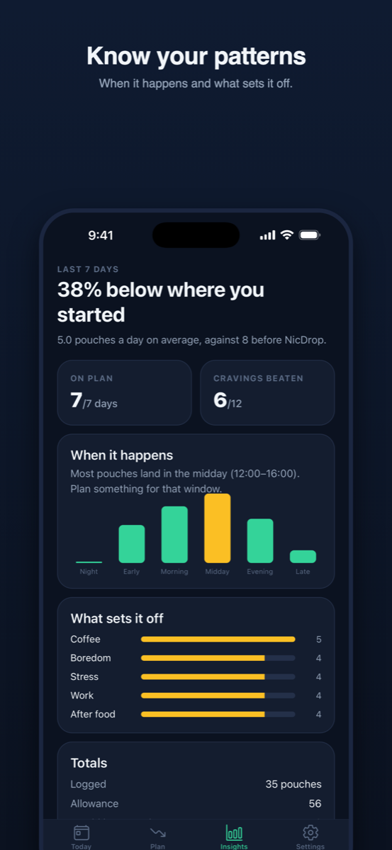 Insights screen